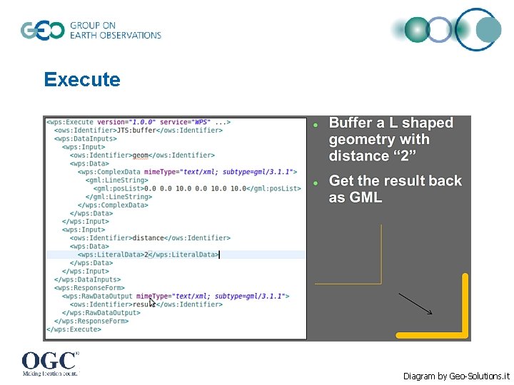 Execute Diagram by Geo-Solutions. it Execute Diagram by Geo-Solutions. it