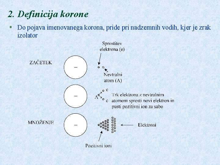 2. Definicija korone § Do pojava imenovanega korona, pride pri nadzemnih vodih, kjer je