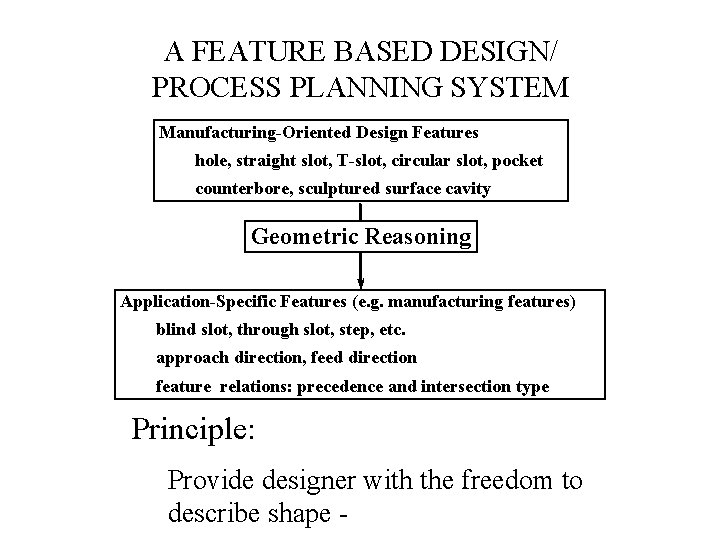 A FEATURE BASED DESIGN/ PROCESS PLANNING SYSTEM Manufacturing-Oriented Design Features hole, straight slot, T-slot,