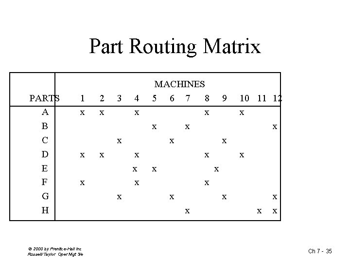Part Routing Matrix PARTS A B C D E F G H 1 x