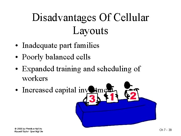 Disadvantages Of Cellular Layouts • Inadequate part families • Poorly balanced cells • Expanded