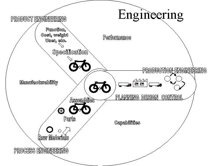 Engineering 