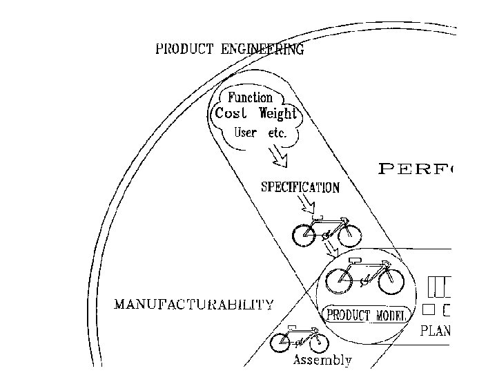 Product Engineering 