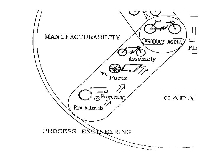 Process Engineering 