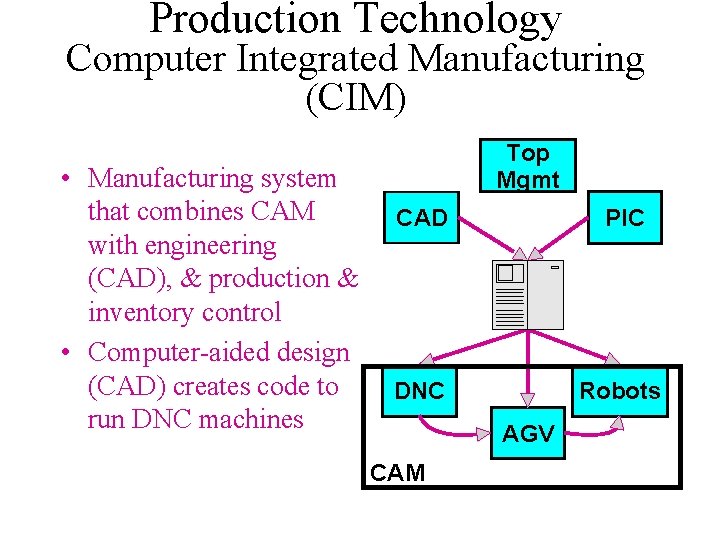 Production Technology Computer Integrated Manufacturing (CIM) • Manufacturing system that combines CAM with engineering