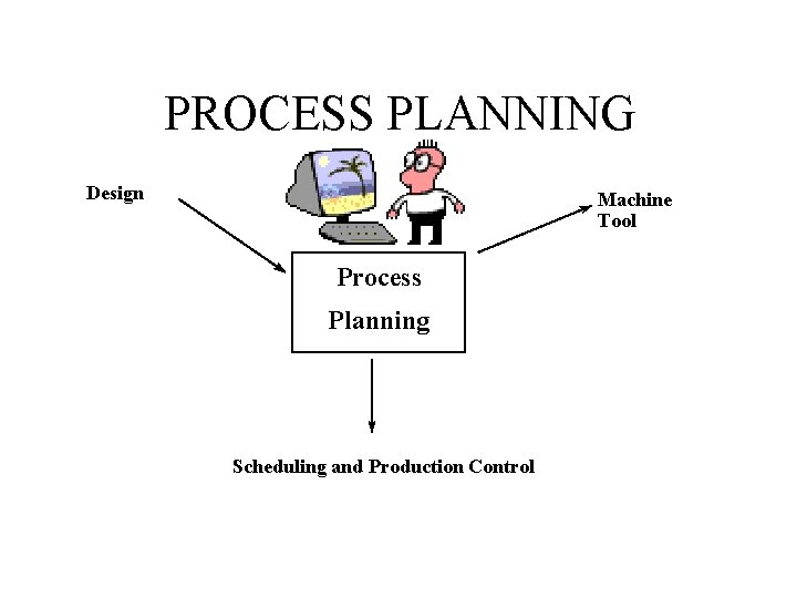 PROCESS PLANNING Design Machine Tool Process Planning Scheduling and Production Control 