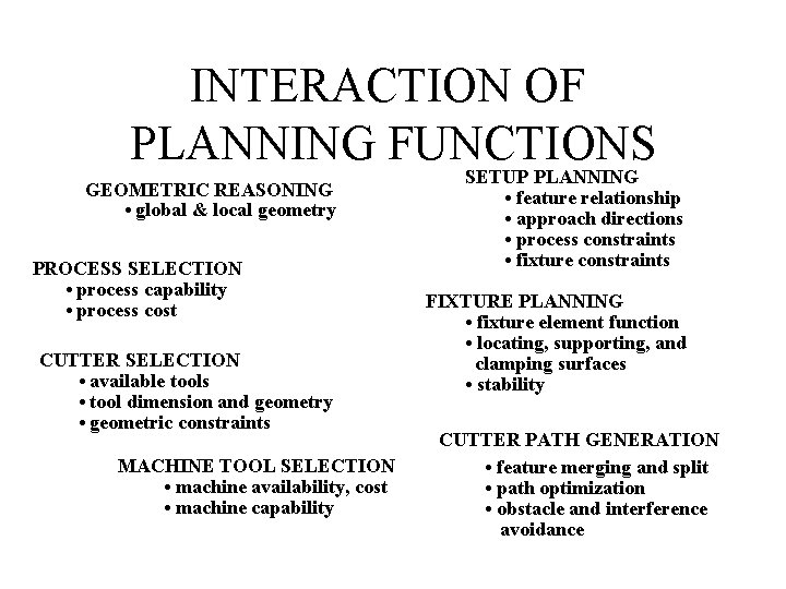INTERACTION OF PLANNING FUNCTIONS GEOMETRIC REASONING • global & local geometry PROCESS SELECTION •