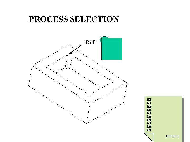 PROCESS SELECTION Drill 