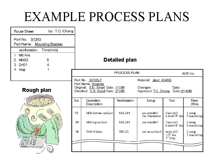 EXAMPLE PROCESS PLANS Detailed plan Rough plan 