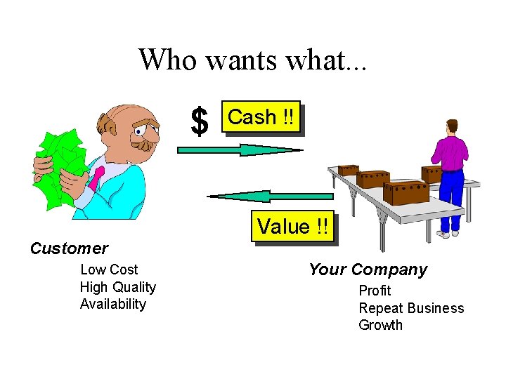 Who wants what. . . $ Cash !! Value !! Customer Low Cost High