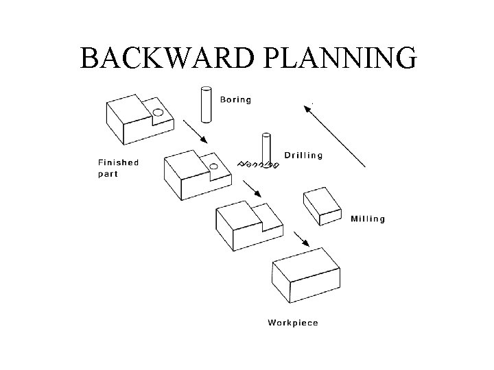 BACKWARD PLANNING 