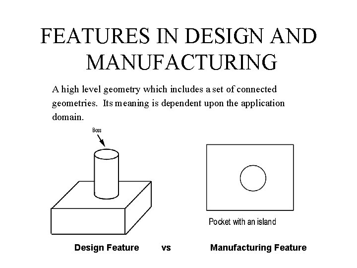 FEATURES IN DESIGN AND MANUFACTURING A high level geometry which includes a set of