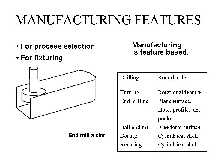 MANUFACTURING FEATURES • For process selection • For fixturing End mill a slot Manufacturing