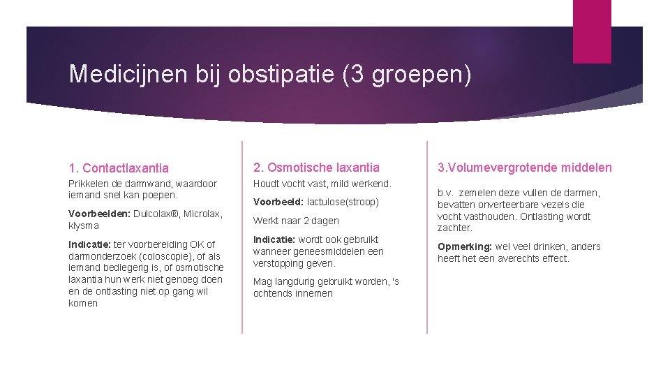 Medicijnen bij obstipatie (3 groepen) 1. Contactlaxantia 2. Osmotische laxantia Prikkelen de darmwand, waardoor