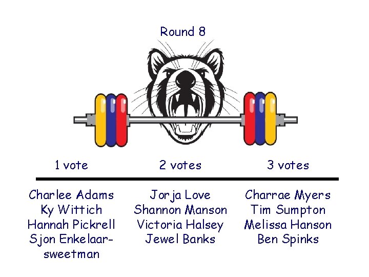 Round 8 1 vote 2 votes 3 votes Charlee Adams Ky Wittich Hannah Pickrell