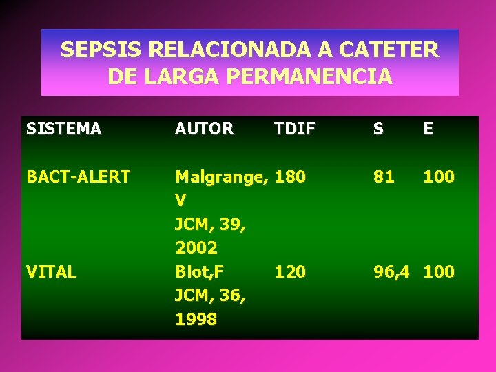 SEPSIS RELACIONADA A CATETER DE LARGA PERMANENCIA SISTEMA AUTOR BACT-ALERT Malgrange, 180 V JCM,