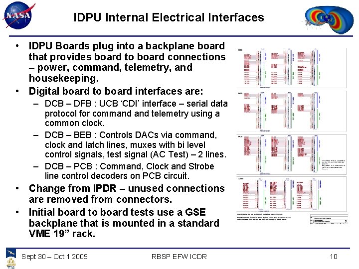 IDPU Internal Electrical Interfaces • IDPU Boards plug into a backplane board that provides