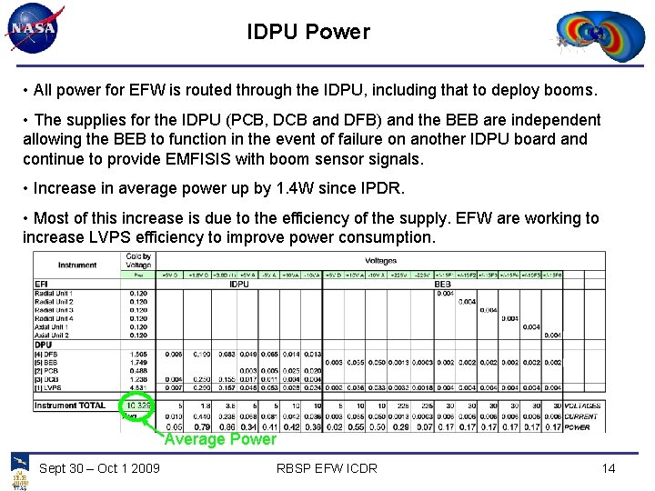 IDPU Power • All power for EFW is routed through the IDPU, including that