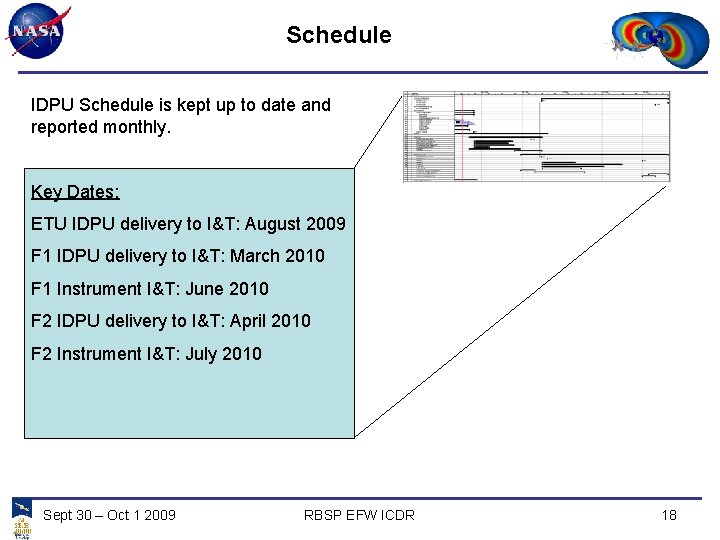 Schedule IDPU Schedule is kept up to date and reported monthly. Key Dates: ETU