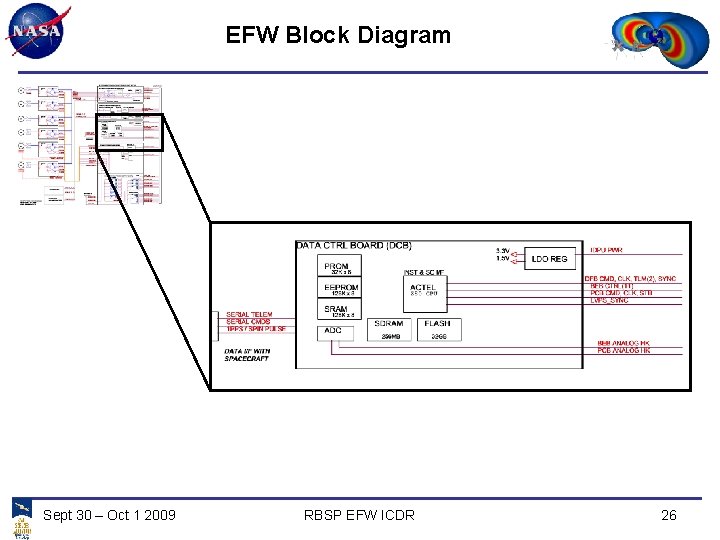 EFW Block Diagram Sept 30 – Oct 1 2009 RBSP EFW ICDR 26 
