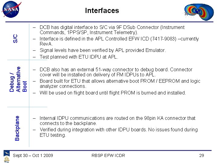 – DCB also has an external 51 -way connector to debug board. Connector cover