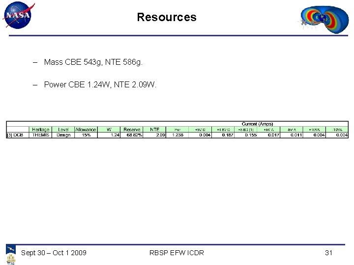 Resources – Mass CBE 543 g, NTE 586 g. – Power CBE 1. 24