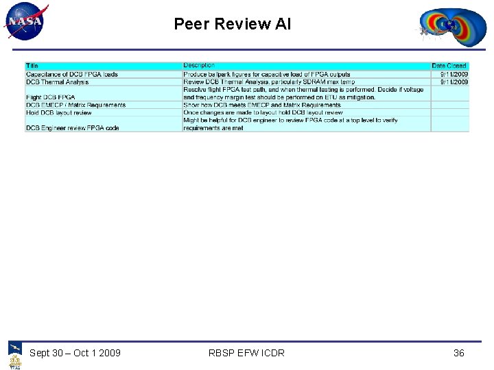 Peer Review AI Sept 30 – Oct 1 2009 RBSP EFW ICDR 36 