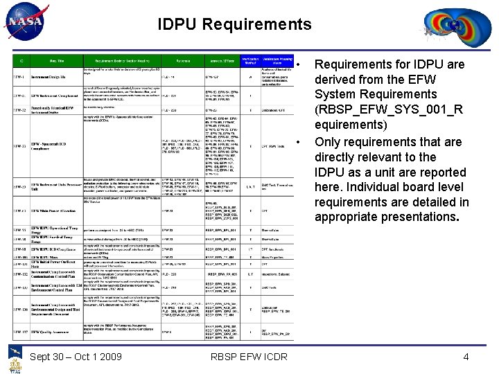 IDPU Requirements • • Sept 30 – Oct 1 2009 RBSP EFW ICDR Requirements