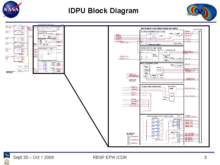 IDPU Block Diagram Sept 30 – Oct 1 2009 RBSP EFW ICDR 5 