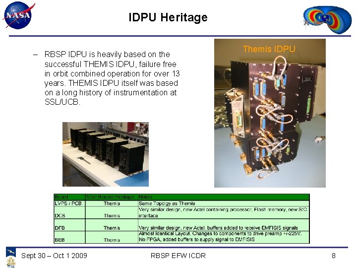 IDPU Heritage – RBSP IDPU is heavily based on the successful THEMIS IDPU, failure