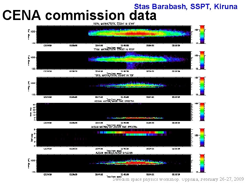 Stas Barabash, SSPT, Kiruna CENA commission data Swedish space physics workshop. Uppsala, February 26