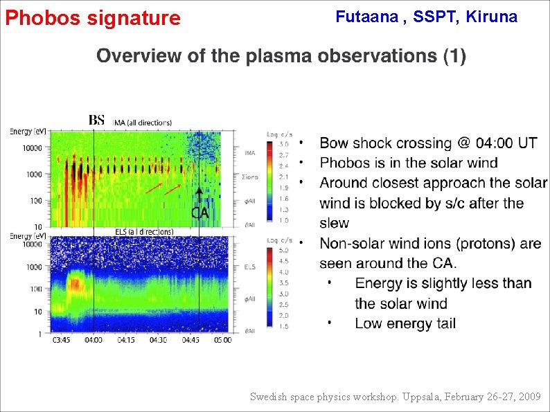 Phobos signature Futaana , SSPT, Kiruna Swedish space physics workshop. Uppsala, February 26 -27,