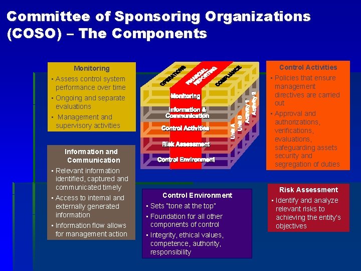 Committee of Sponsoring Organizations (COSO) – The Components Control Activities Monitoring • Policies that