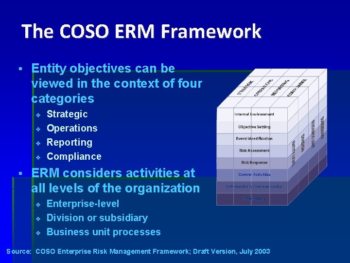 The COSO ERM Framework § Entity objectives can be viewed in the context of