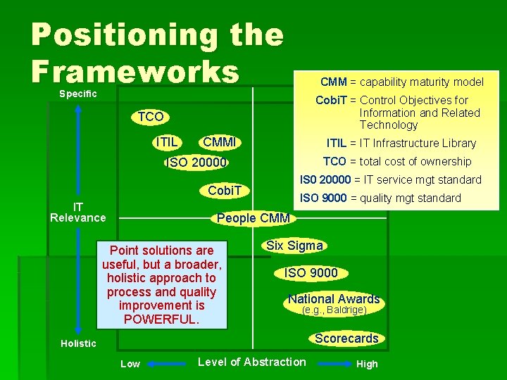 Positioning the Frameworks CMM = capability maturity model Specific Cobi. T = Control Objectives