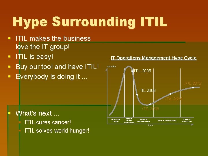 Hype Surrounding ITIL § ITIL makes the business love the IT group! § ITIL