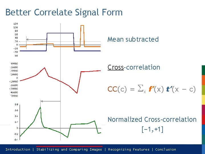 Better Correlate Signal Form Mean subtracted Cross-correlation CC(c) = x f’(x) t’(x − c)