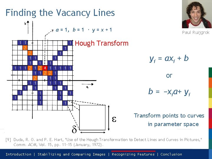 Finding the Vacancy Lines a = 1, b = 1 y = x +