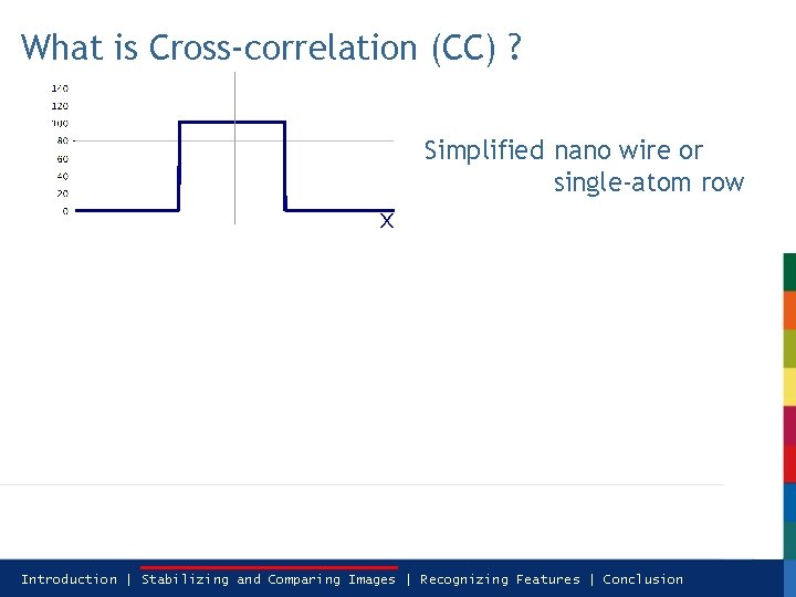 What is Cross-correlation (CC) ? Simplified nano wire or single-atom row x Introduction |