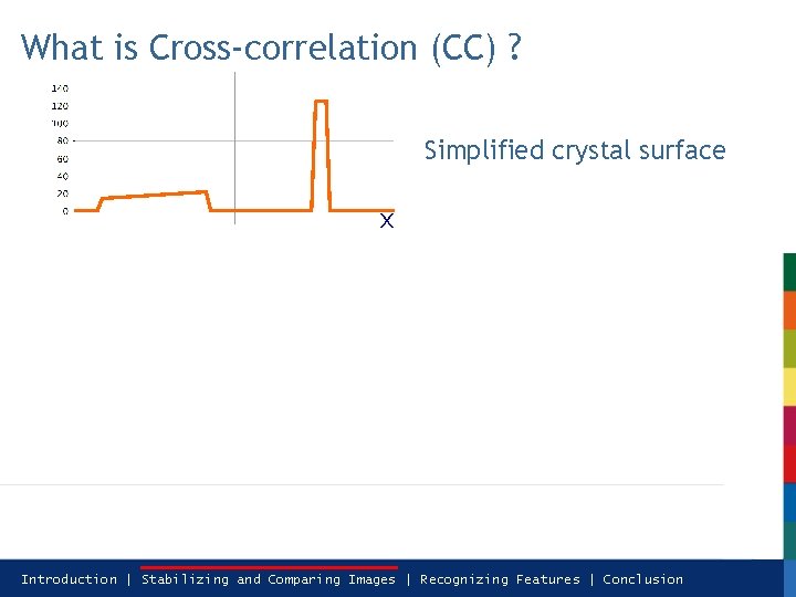 What is Cross-correlation (CC) ? Simplified crystal surface x Introduction | Stabilizing and Comparing