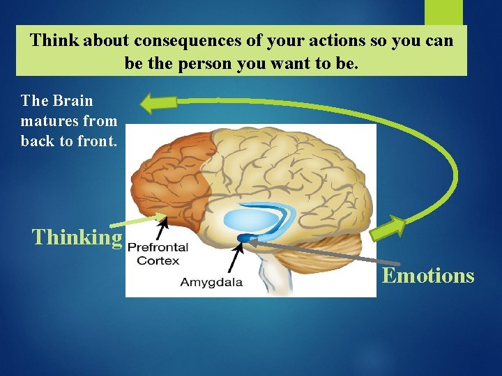 Think about consequences of your actions so you can be the person you want