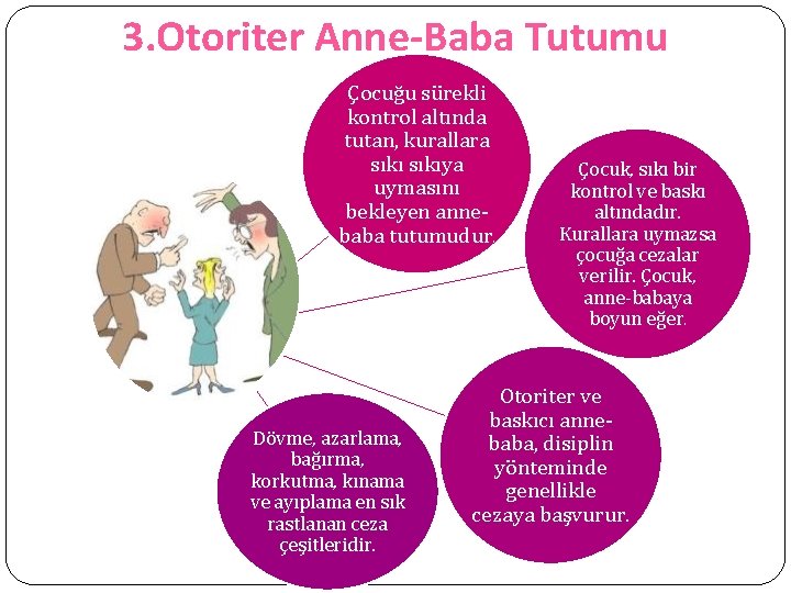 3. Otoriter Anne-Baba Tutumu Çocuğu sürekli kontrol altında tutan, kurallara sıkıya uymasını bekleyen annebaba