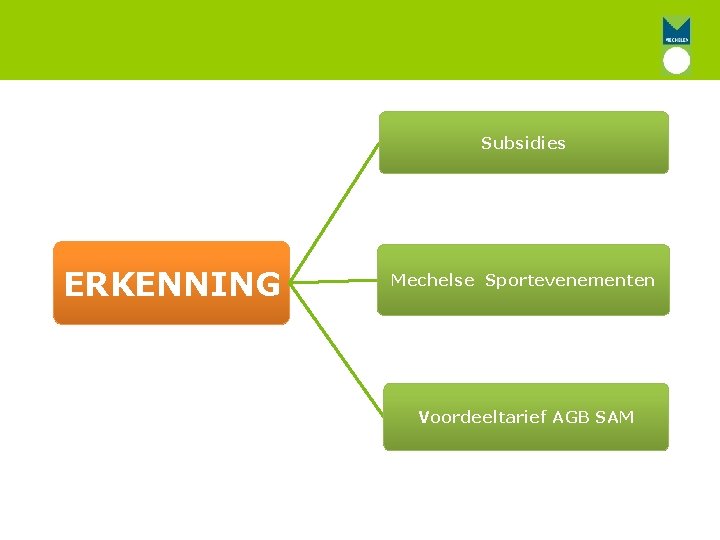 Subsidies ERKENNING Mechelse Sportevenementen Voordeeltarief AGB SAM 