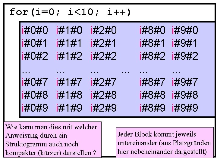 for(i=0; i<10; i++) i#0#0 i#0#1 i#0#2. . . i#0#7 i#0#8 i#0#9 i#1#0 i#1#1 i#1#2.