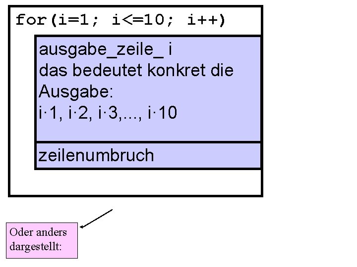 for(i=1; i<=10; i++) ausgabe_zeile_ i das bedeutet konkret die Ausgabe: i· 1, i· 2,