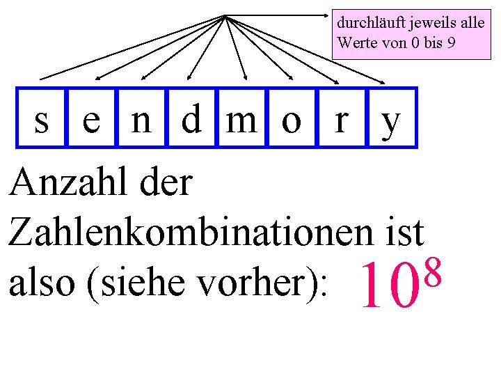 durchläuft jeweils alle Werte von 0 bis 9 s e n d m o