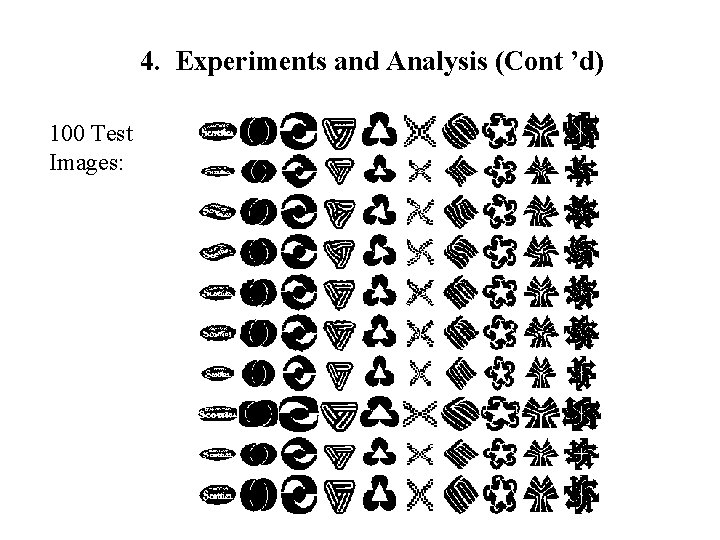 4. Experiments and Analysis (Cont ’d) 100 Test Images: 