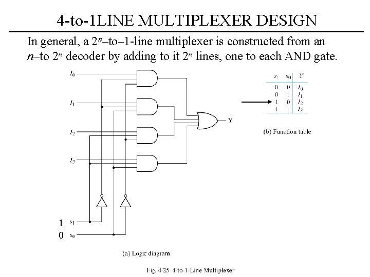 4 -to-1 LINE MULTIPLEXER DESIGN In general, a 2 n–to– 1 -line multiplexer is