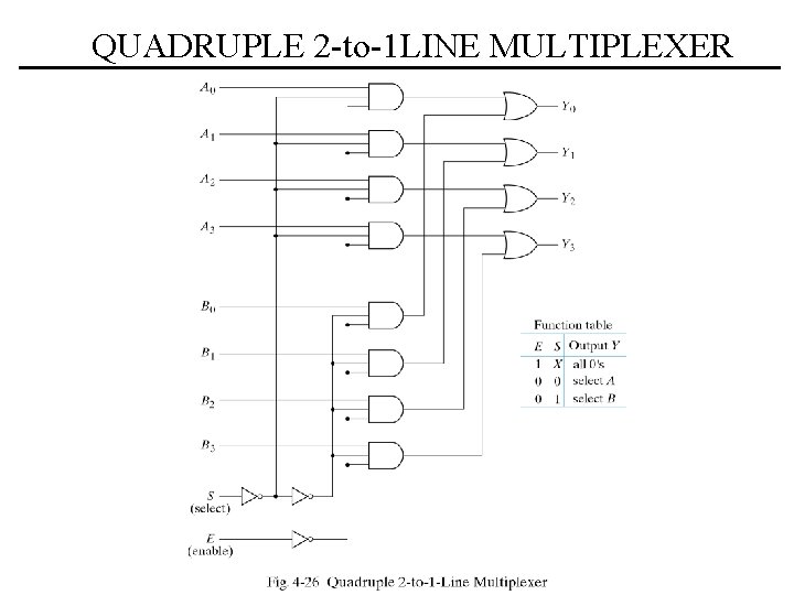 QUADRUPLE 2 -to-1 LINE MULTIPLEXER 