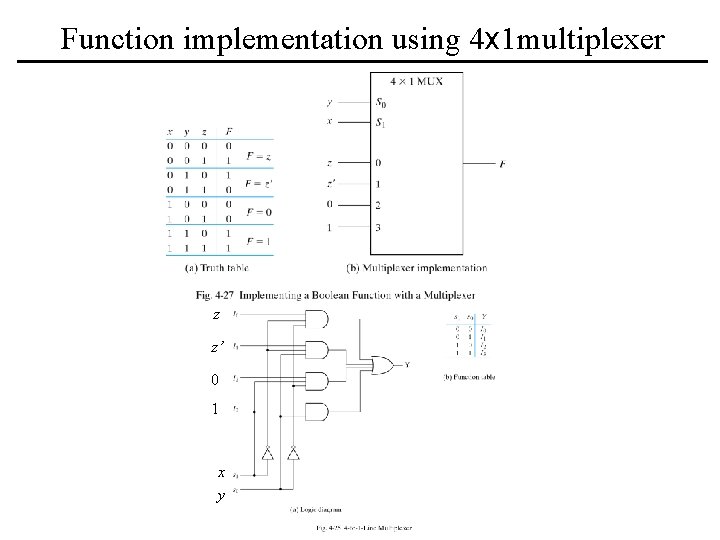 Function implementation using 4 x 1 multiplexer z z’ 0 1 x y 